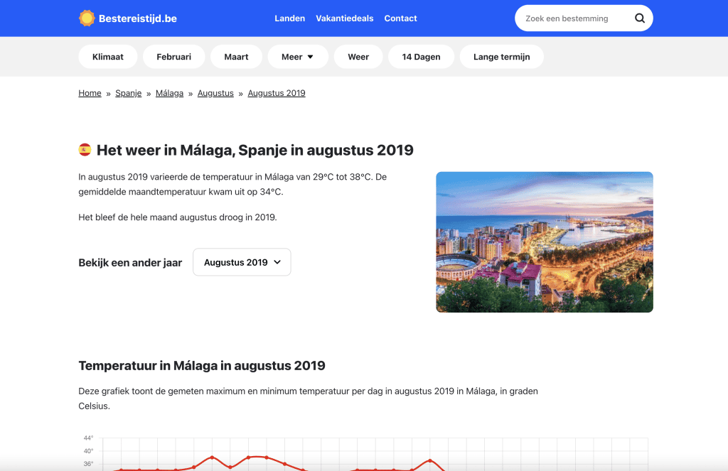 Voorbeeld weer in Malaga in augustus 2019